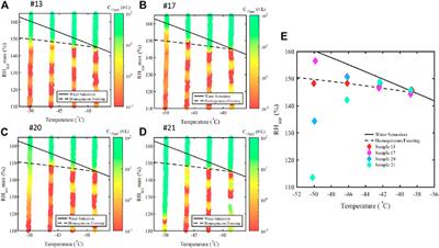 Hygroscopicity and Ice Nucleation Properties of Dust/Salt Mixtures Originating from the Source of East Asian Dust Storms